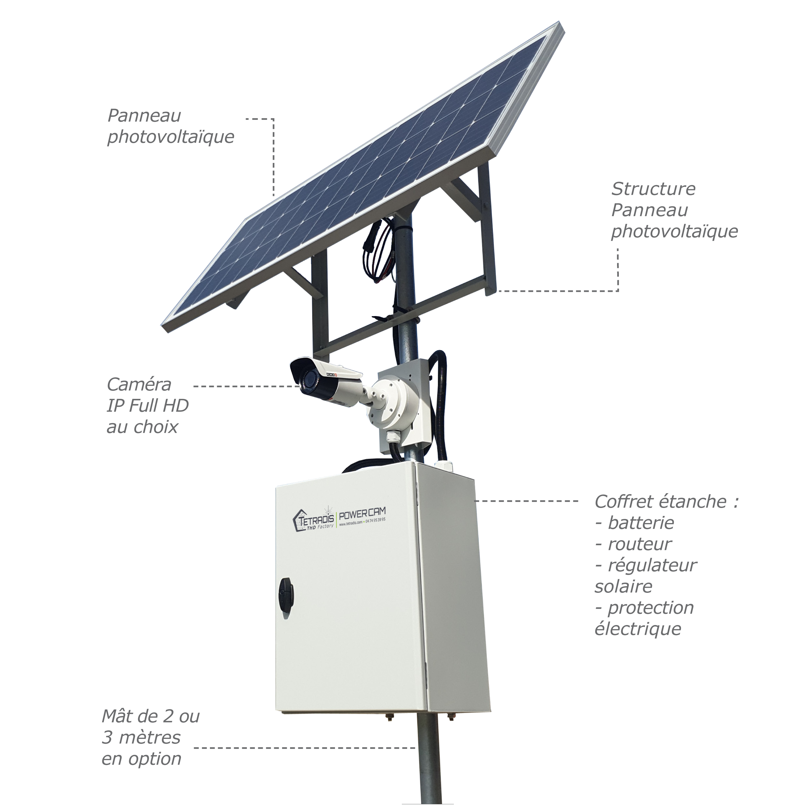 POWER CAM : un système de vidéosurveillance solaire et autonome