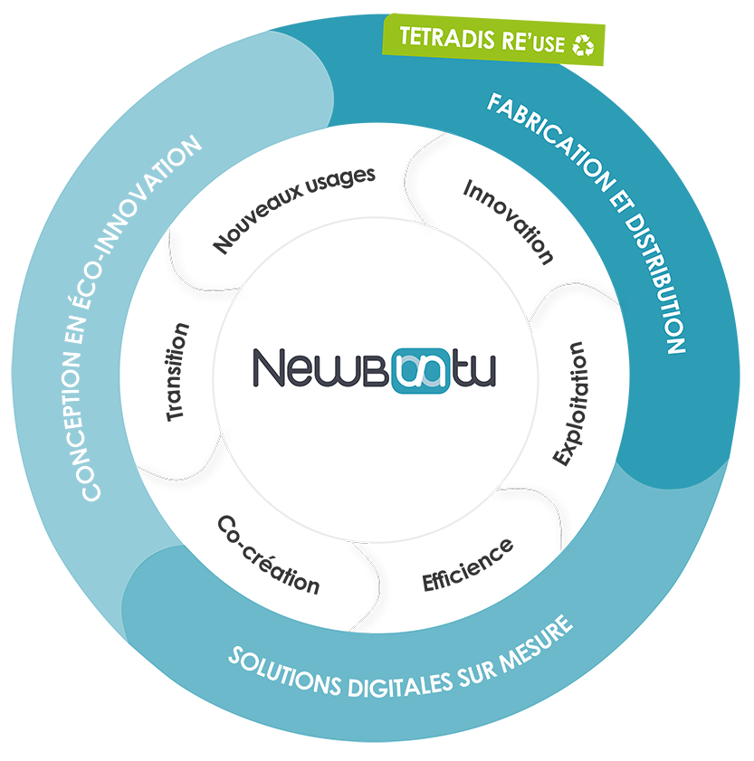 NewBuntu, des solutions et services innovants
